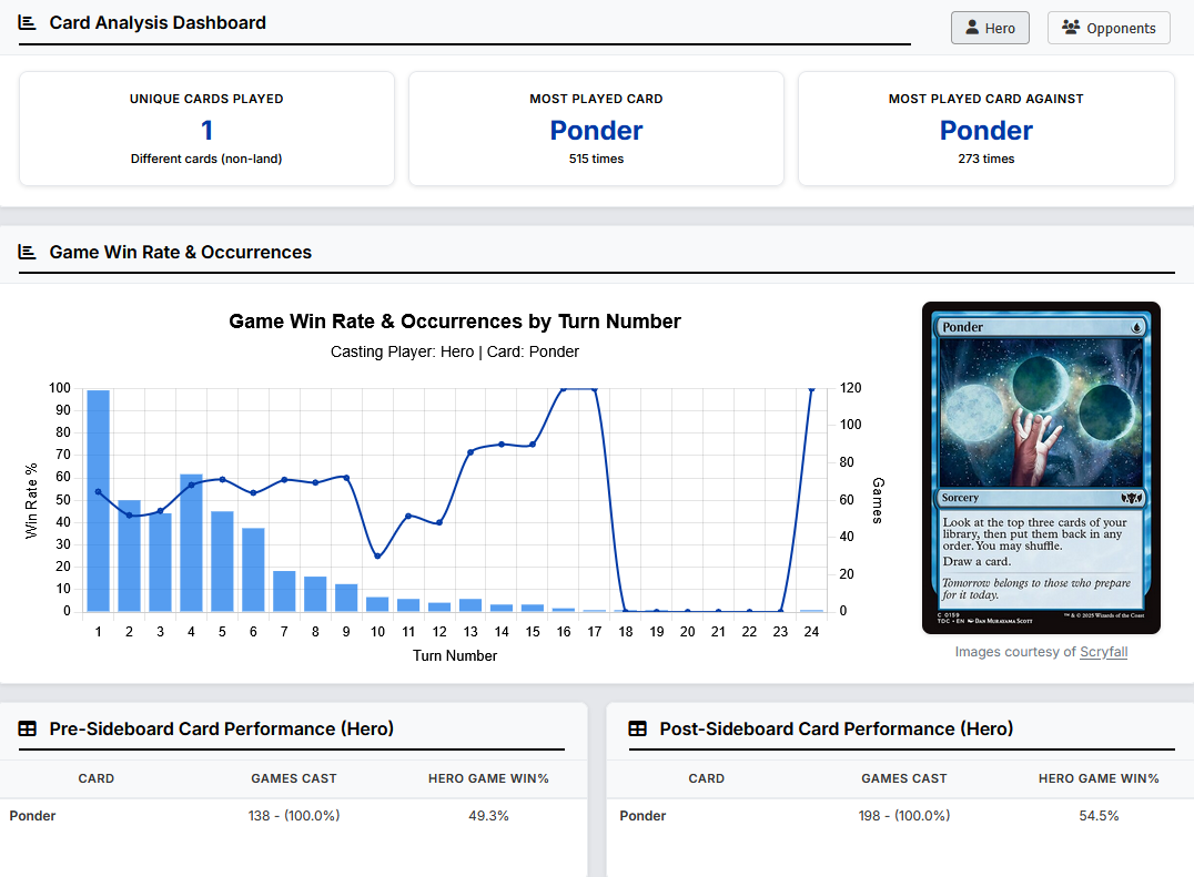 Card Statistics