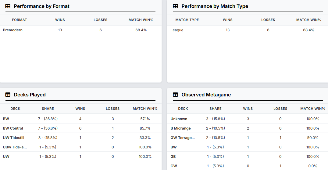 Track the Metagame