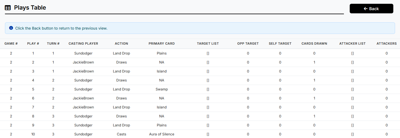 Play-by-Play Data