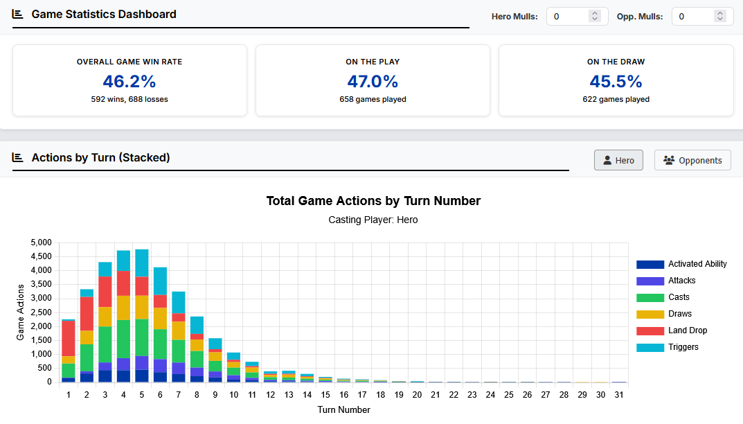 Gameplay Statistics